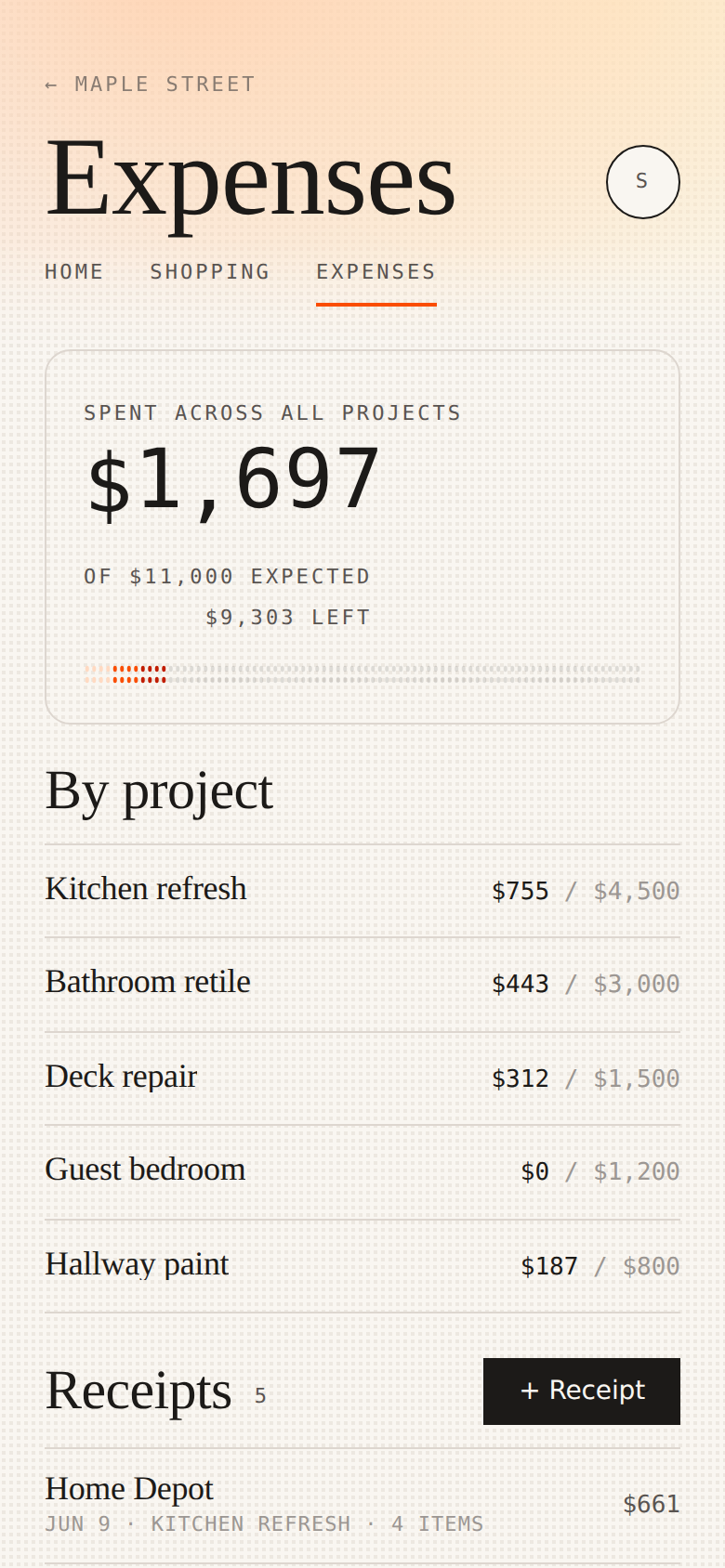 Renosaur expenses report showing total spend across all projects